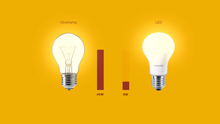 Schaken Koppeling evenaar Energiezuinige LED's | Philips verlichting